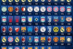 波切蒂诺：从皇马球员到教练的华丽转身