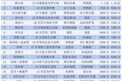 曼联转会新门将：奥纳纳挑战德赫亚，备战意甲表现